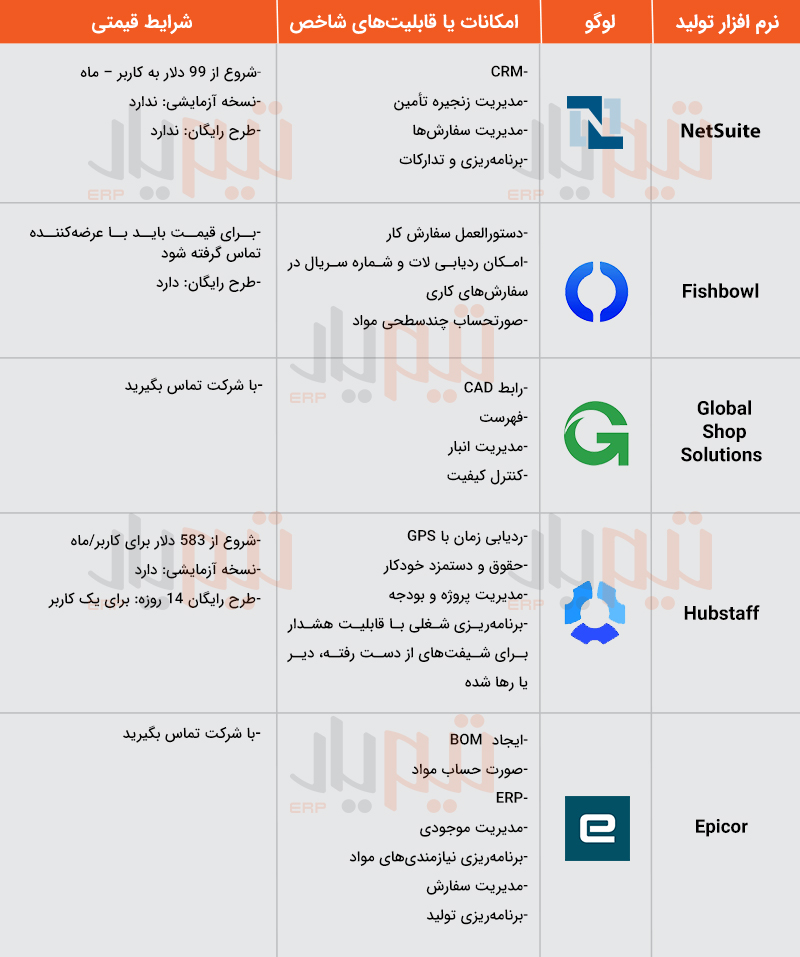 جدول مقایسه بهترین نرم افزارهای تولید جدول مقایسه بهترین نرم افزارهای تولید